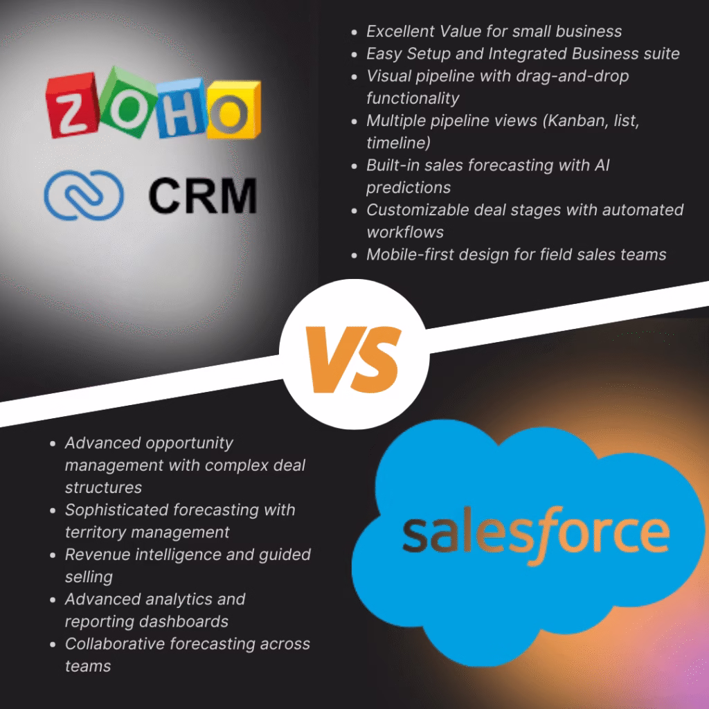 Zoho CRM vs Salesforce Detailed Feature Comparison 2025