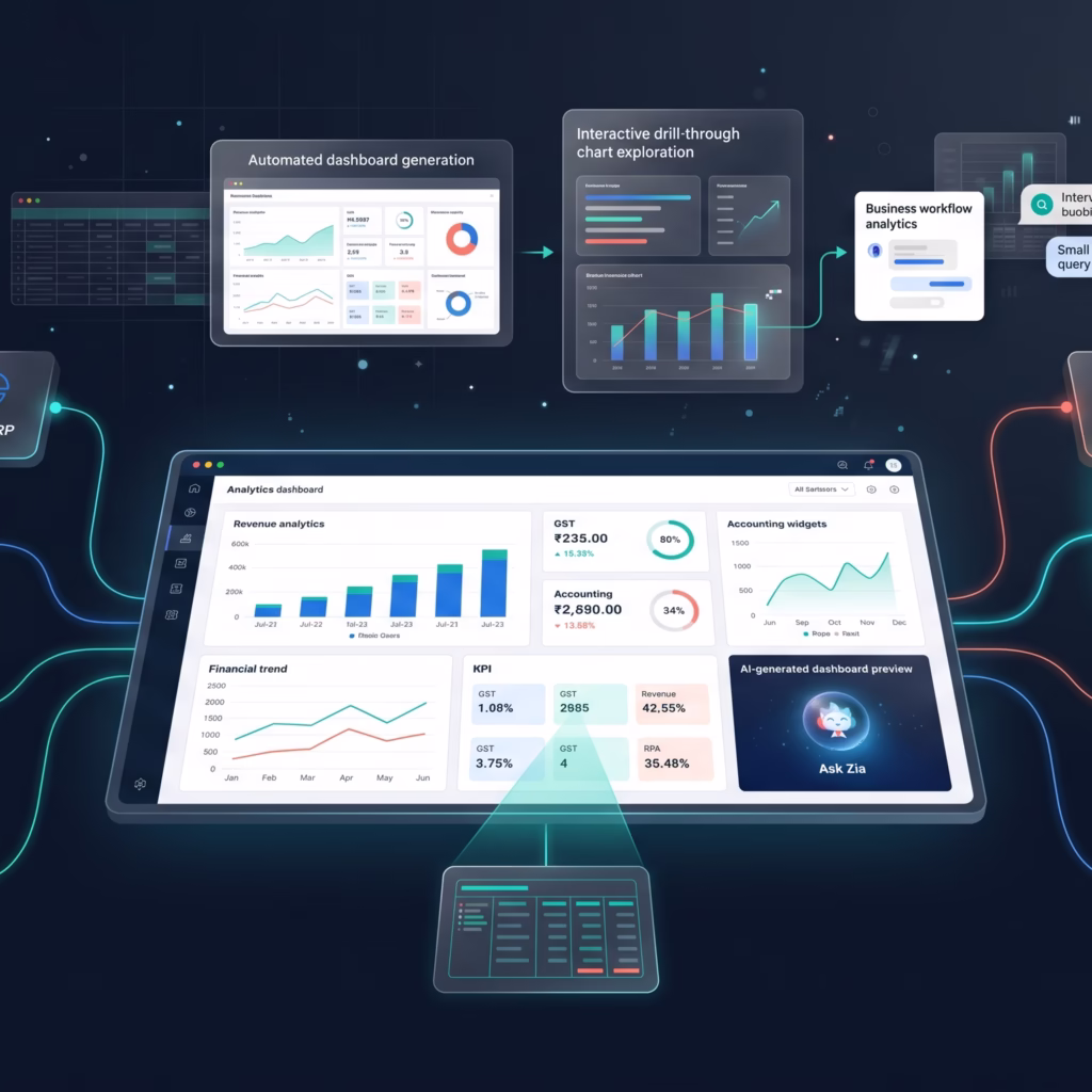 Zoho Analytics connector list Q1 2026 showing Tally Prime and new data sources - The Learning Effort
